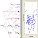 Integrated visualization mode for the analysis of Gene Relationship Networks